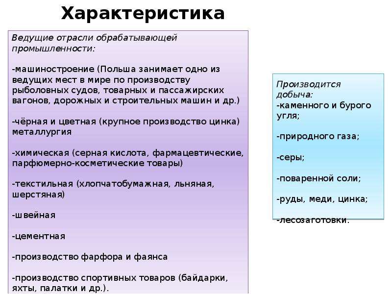 План сравнительной характеристики стран