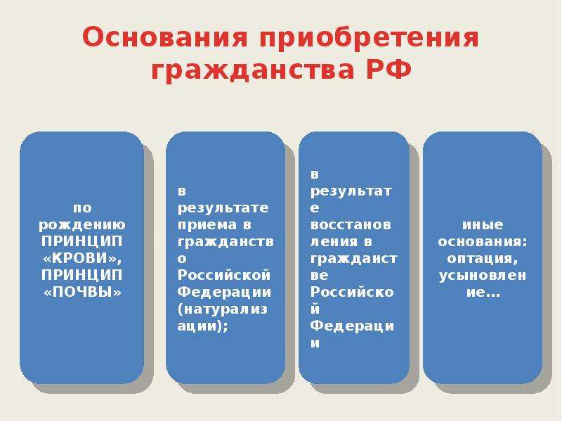 Какое гражданство приобретенное. Основания приобретения гражданства РФ. Основания приобретения гражданства РФ таблица. Основания приобретения гражданства схема. Схема основания приобретения гражданства РФ.