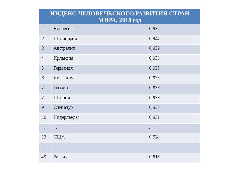 Рейтинг стран по количеству компьютеров