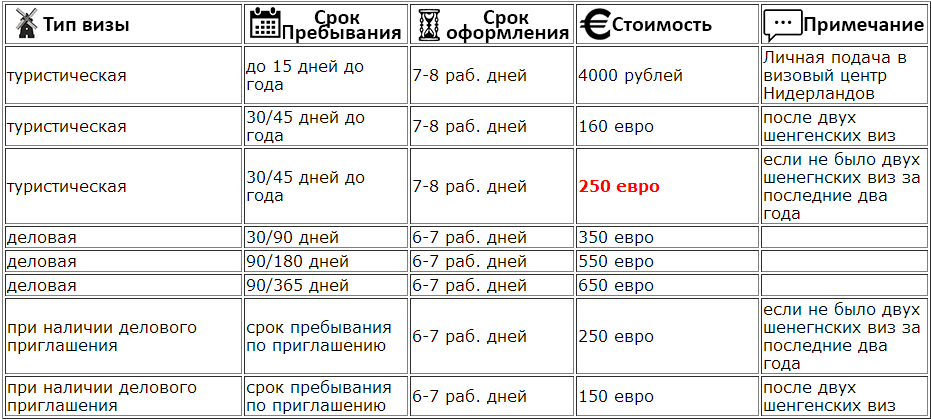 В амстердам нужна виза