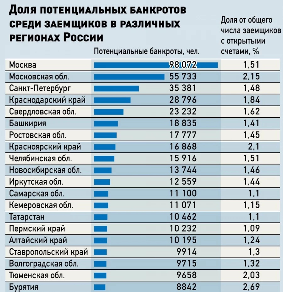 Московские дотации