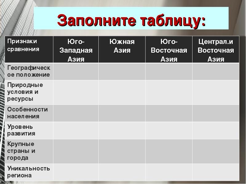 План характеристики страны азии