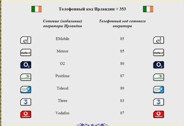 Телефонный код страны 5