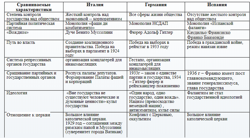 Таблица объединение италии и германии