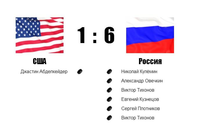 Почему сша сильная. Россия и США. Россия и США сравнение. Америка или Россия. Что лучше Россия или США.