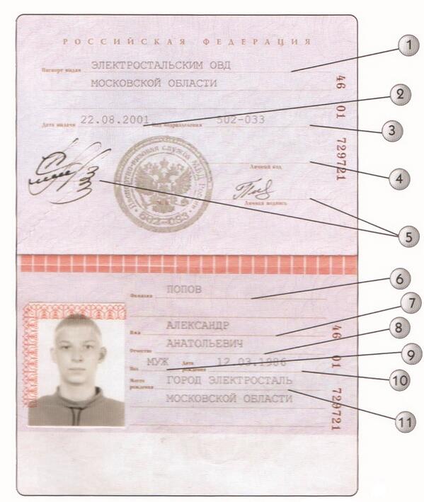 Код подразделения калининского района. Паспортные данные.