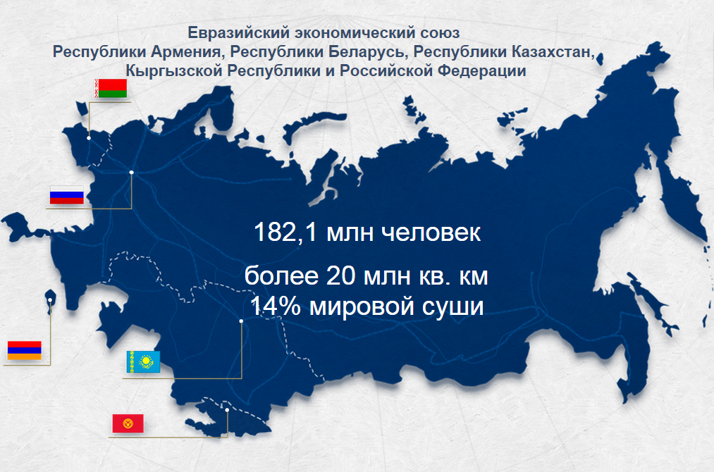 Фото евразийский экономический союз