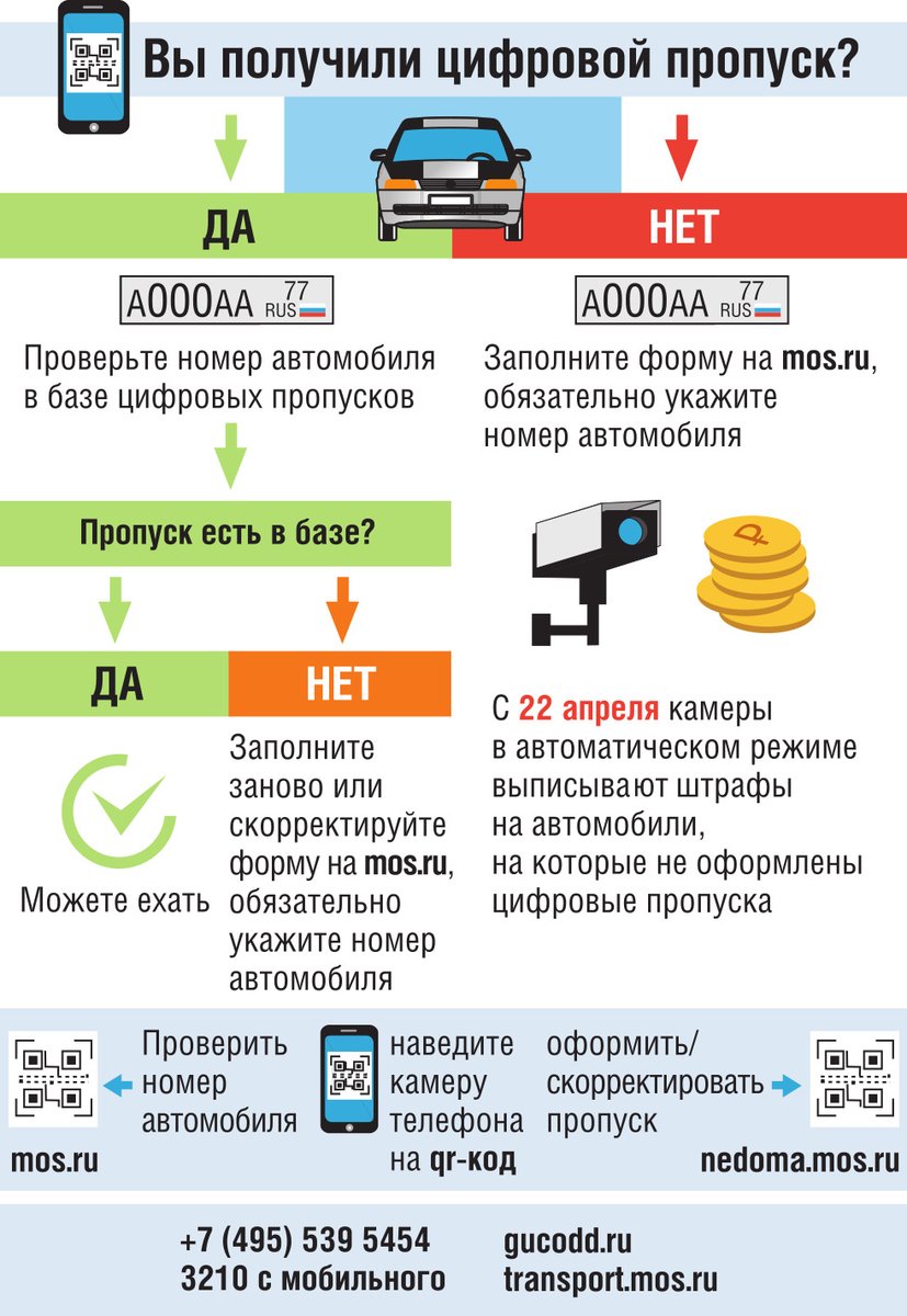 Номера пропусков. Пропуск на автомобиль. Номер пропуска. Цифровой пропуск. Проверить цифровой пропуск.