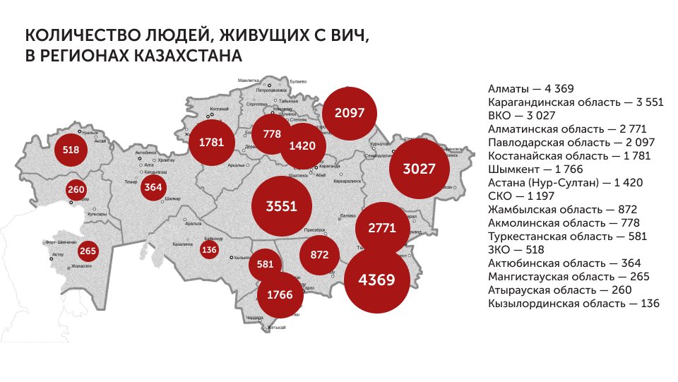 Качество жизни казахстана