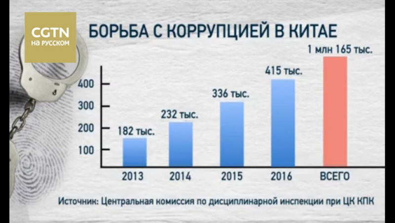 Противодействие коррупции в японии презентация