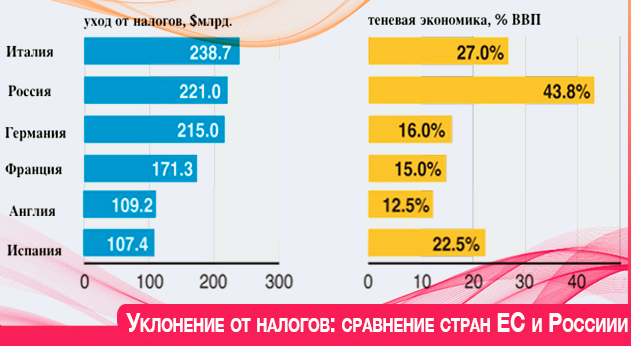 Налоги в Европе.