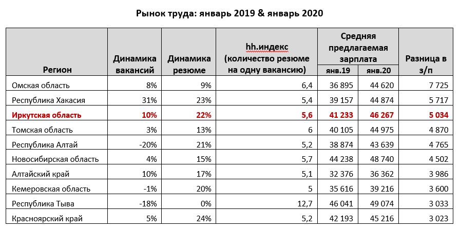 По каким дням зарплата в красно белом