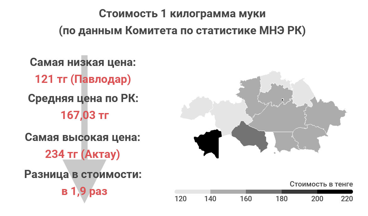 Сколько тенге стоит 1 рубль в казахстане