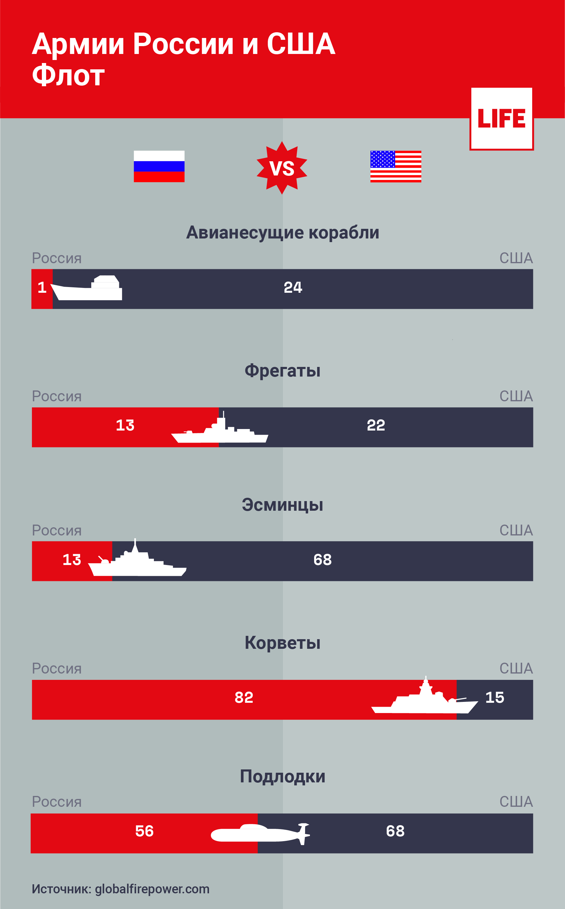 россия против сша гта 5 фото 108