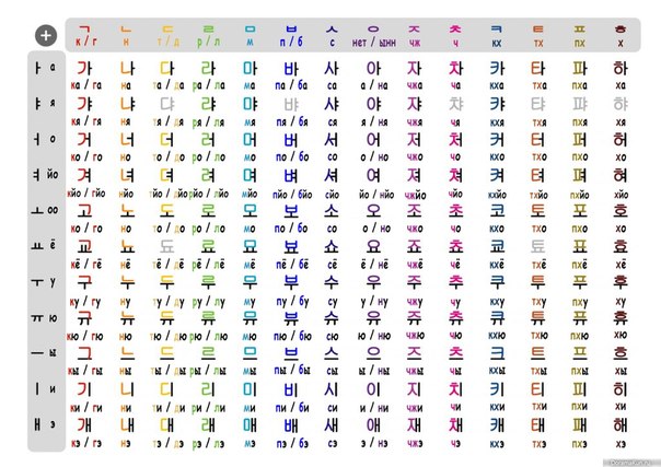 Как соединять корейские буквы в слоги на клавиатуре