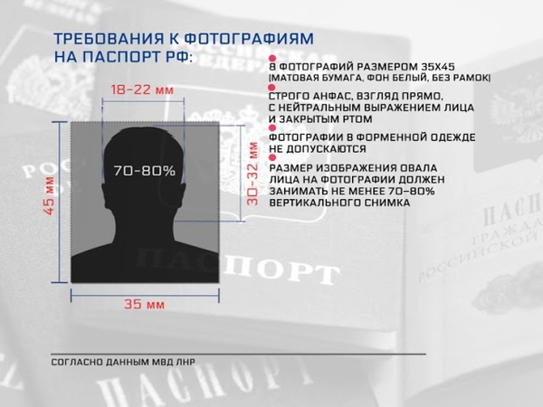 Размеры фото на паспорт рф 2022