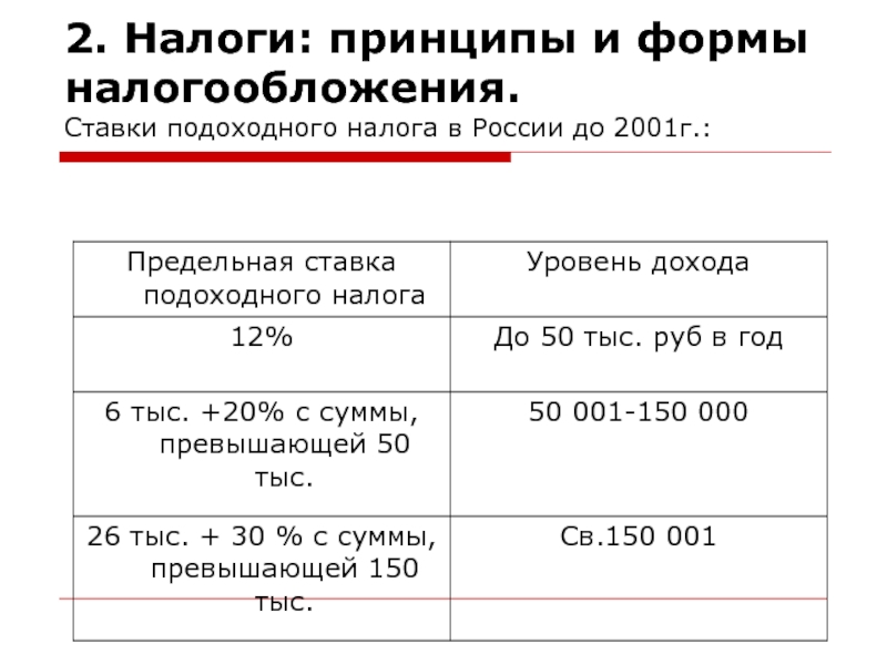 Изменение подоходного налога с 2024 года