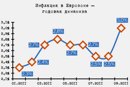 инфляция в Евросоюзе