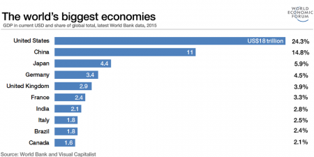 рейтинг стран по экономике