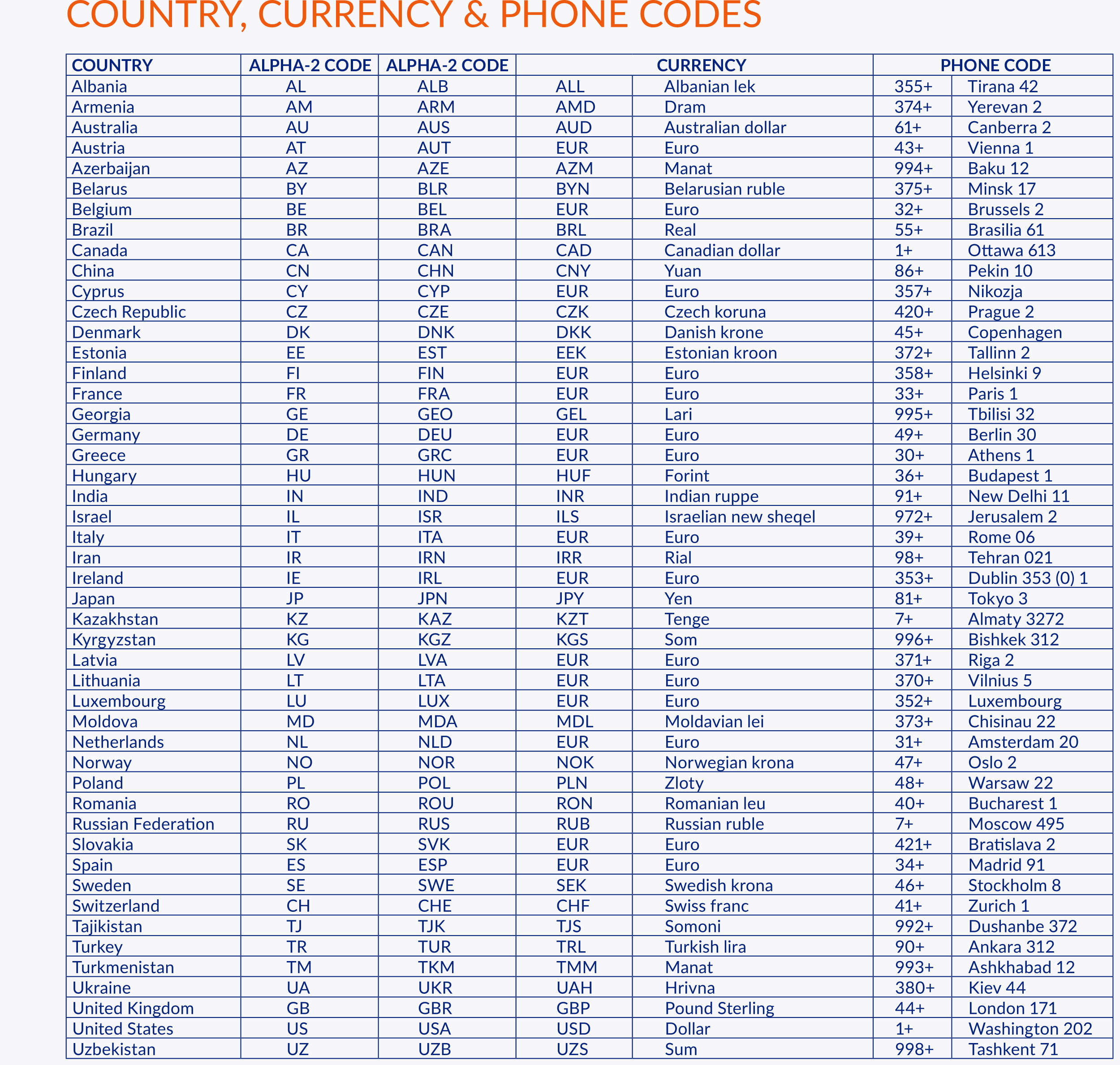Коды телефонов стран. Телефонные коды стран. Код страны телефон. Код страны 373.