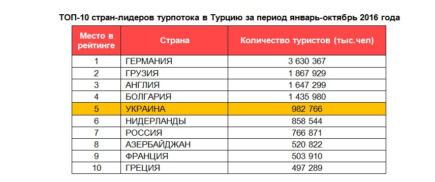 Какие деньги взять в турцию. Количество туристов в Турции по странам. Статистика туризма в Турции. Количество туристов в Турции по годам. Количество туристов в Турции по странам по годам.